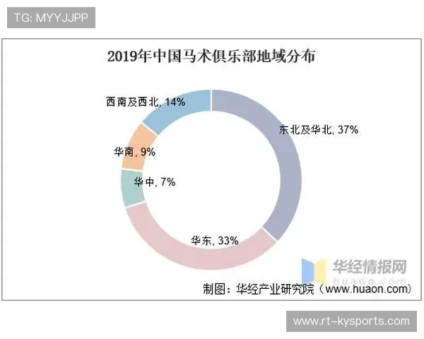 俱乐部合作新范式，推动中国篮球行业高质量发展，篮球俱乐部的发展前景